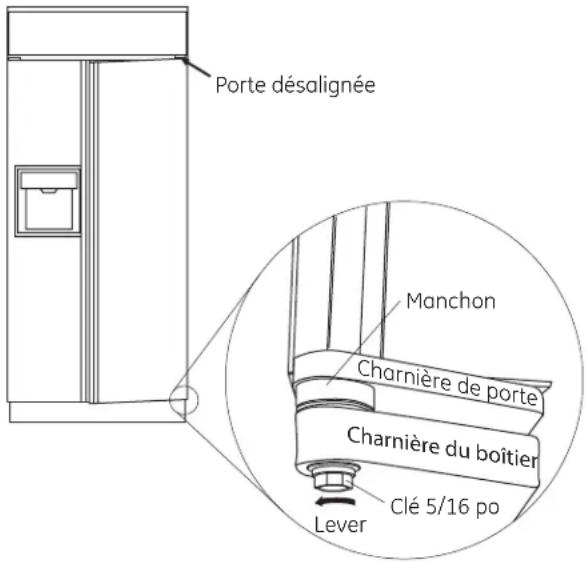 Café CSB48WP2NS1 - INSPECTER L'INSTALLATION FINALE - 1