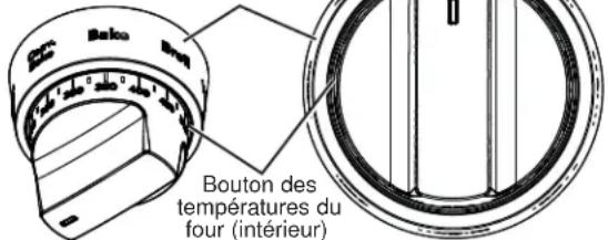 Bakao Bakao Bouton des températures du four (intérieur)