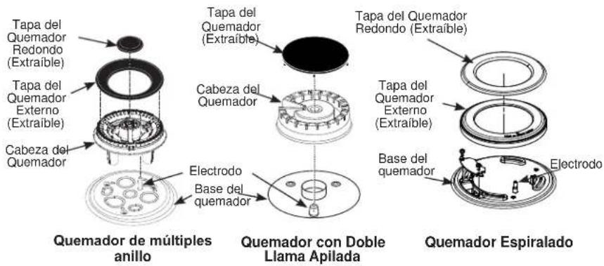 Café C2Y486P3TD1 - Para quitar las piezas del quemador: - 1
