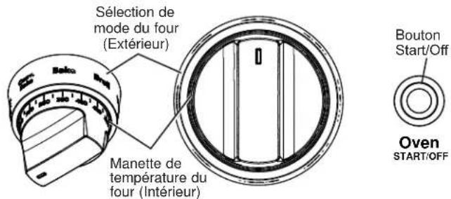 Sélection de mode du four (Extérieur) Manette de température du four (Intérieur) Bouton Start/Off Oven START/OFF