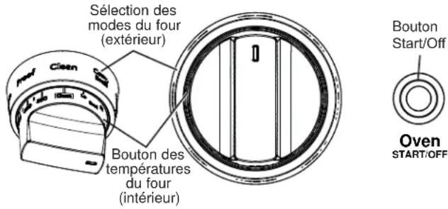 Sélection des modes du four (extérieur) Bouton des températures du four (intérieur) Bouton Start/Off Oven START/OFF