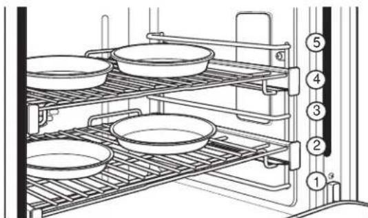 Café C2Y486P3TD1 - Pautas del Utensilio de Horno - 2