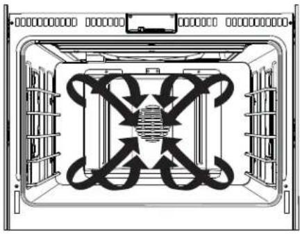Café C2Y486P3TD1 - Convection Cooking - 1