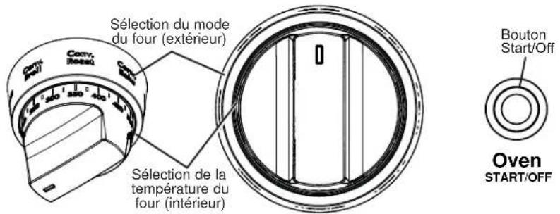 Sélection du mode du four (extérieur) Sélection de la température du four (intérieur) Bouton Start/Off Oven START/OFF