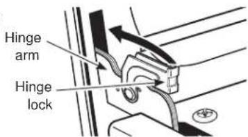 Café CGY366P3TD1 - To replace the door: - 3