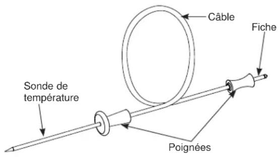 Câble Fiche Sonde de température Poignées
