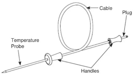 Café CGY366P3TD1 - Temperature Probe Care Guidelines - 1