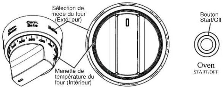 Sélection de mode du four (Exterieur) Conv. Bake Manette de température du four (Intérieur) Bouton Start/Off Oven START/OFF