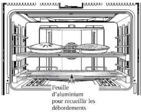 Feuille d'aluminium pour recueillir les débordements