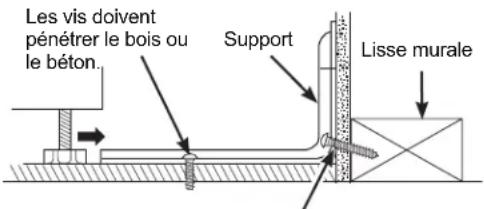 Café CCR06BM2PS5 - Support de stabilisation - 1