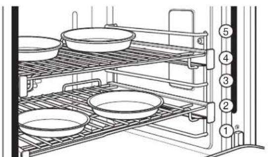Café CGY366P2TS1 - Pautas del Utensilio de Horno - 1