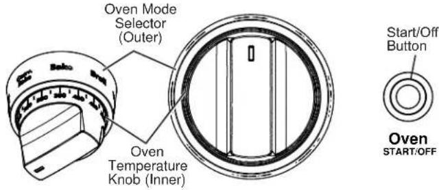 Café CGY366P2TS1 - OVEN MODES - 1
