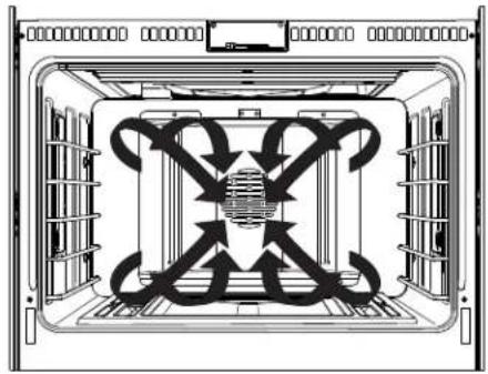 Café CGY366P2TS1 - Convection Cooking - 1