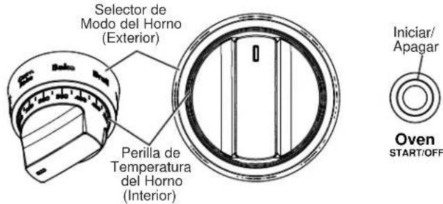 Café CGY366P2TS1 - MODOS DE COCCION DEL HORNO - 1