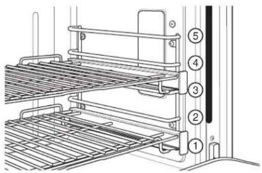 Café CGY366P2TS1 - Consejos de rostizado por convecction - 2