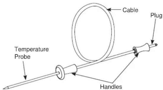 Café CGY366P2TS1 - Temperature Probe Care Guidelines - 1