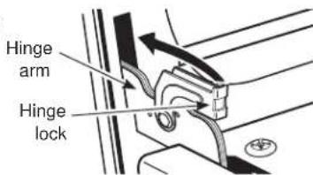 Café CGY366P2TS1 - To replace the door: - 3
