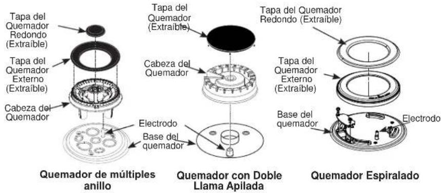 Café CGY366P2TS1 - Para qitar las piezas del quemador: - 1