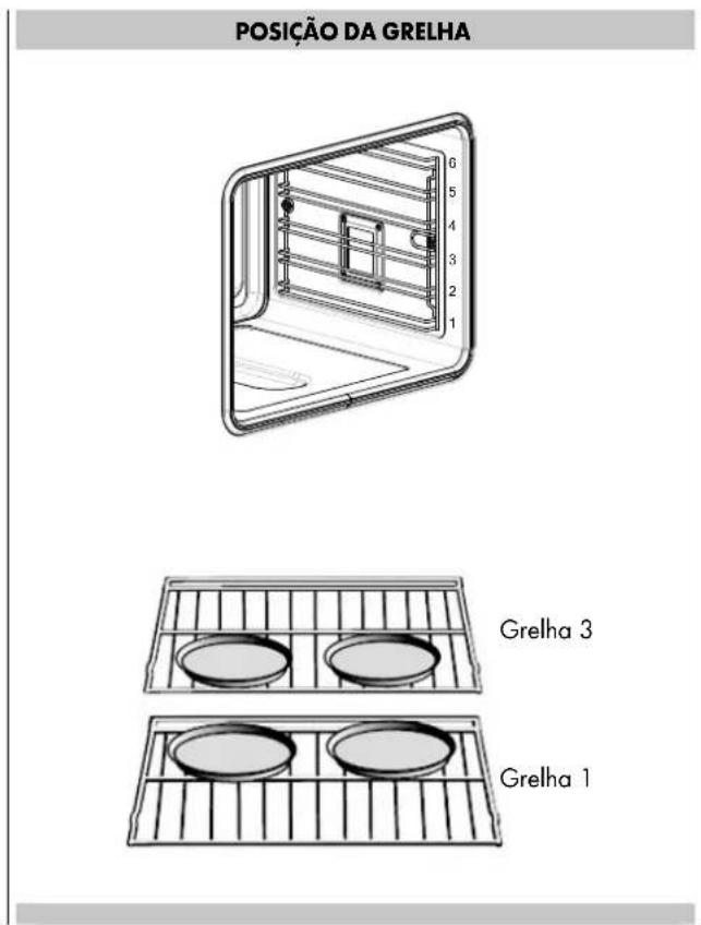 Fulgor Milano FCSO 6023 TEM BK - Alimentos recomendados para o modo de cozedura inferior ventilada: - 1
