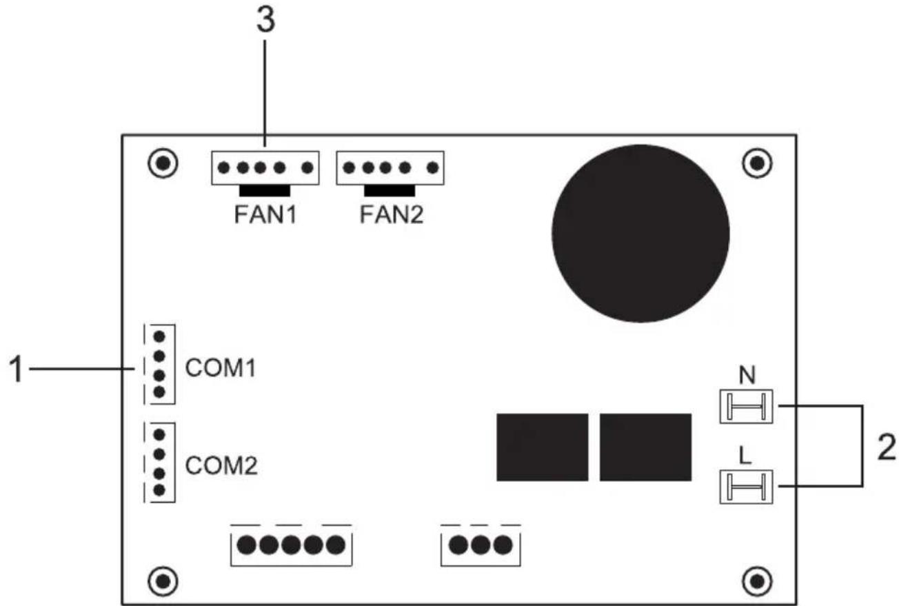 GRUNDIG GHPH-MM12 - Aperçu de l'appareil - 1