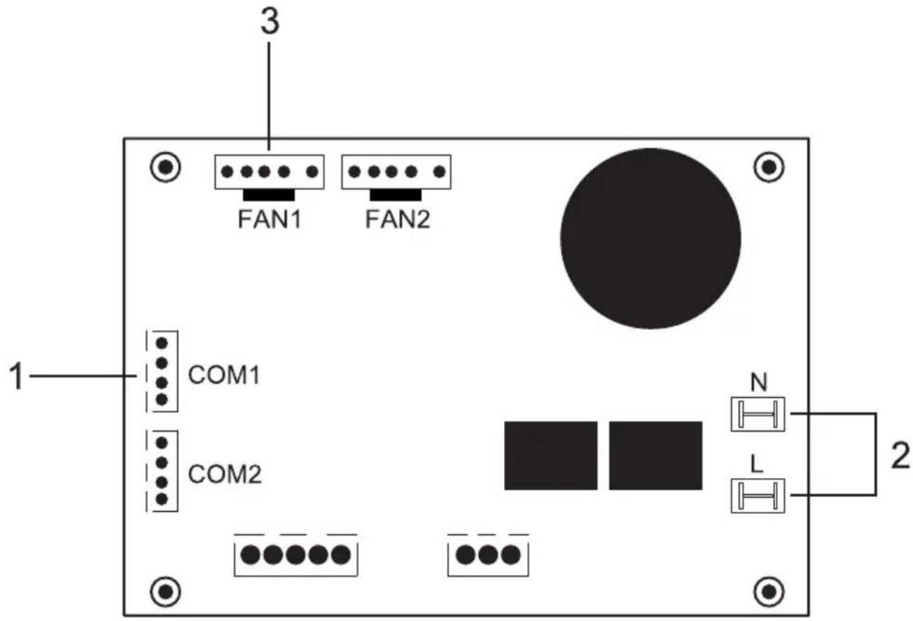 GRUNDIG GHPH-MM12 - Overview of the unit - 1