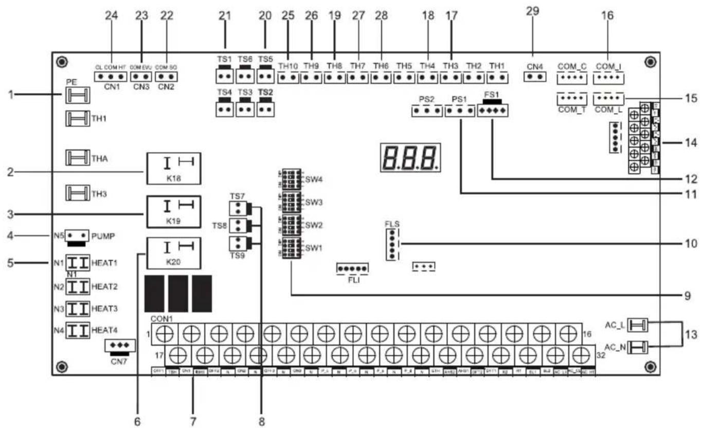 GRUNDIG GHPH-MM12 - Overview of the unit - 1