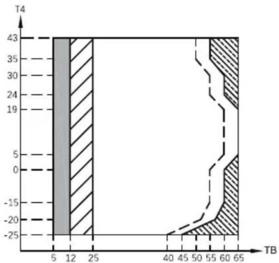 GRUNDIG GHPH-MM12 - General introduction - 1