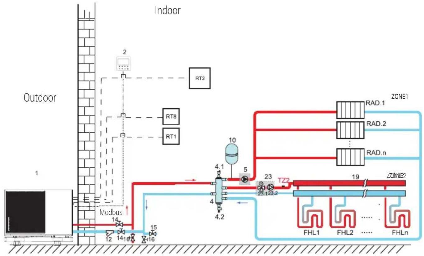 GRUNDIG GHPH-MM12 - Typical applications - 1