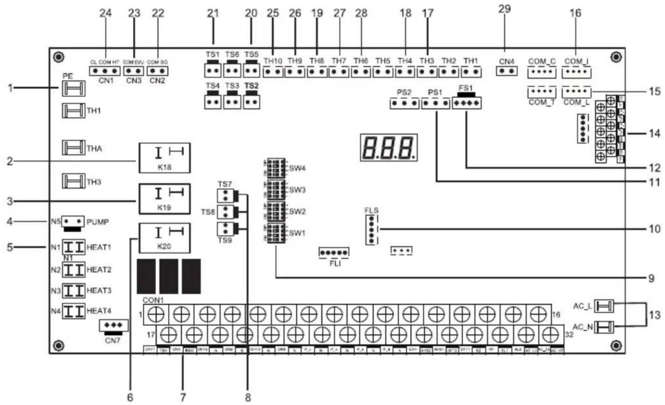 GRUNDIG GHPH-MM12 - Aperçu de l'appareil - 1