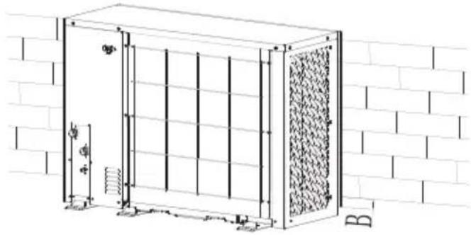GRUNDIG GHPH-MM12 - Site d'installation - 2