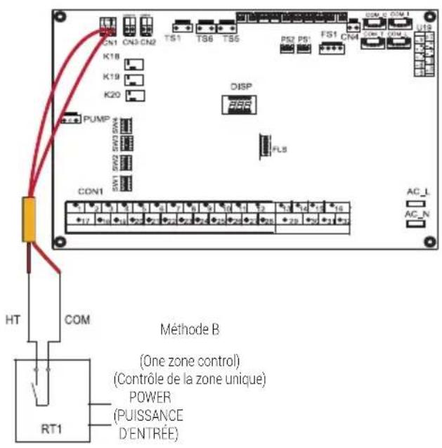 GRUNDIG GHPH-MM12 - Aperçu de l'appareil - 2