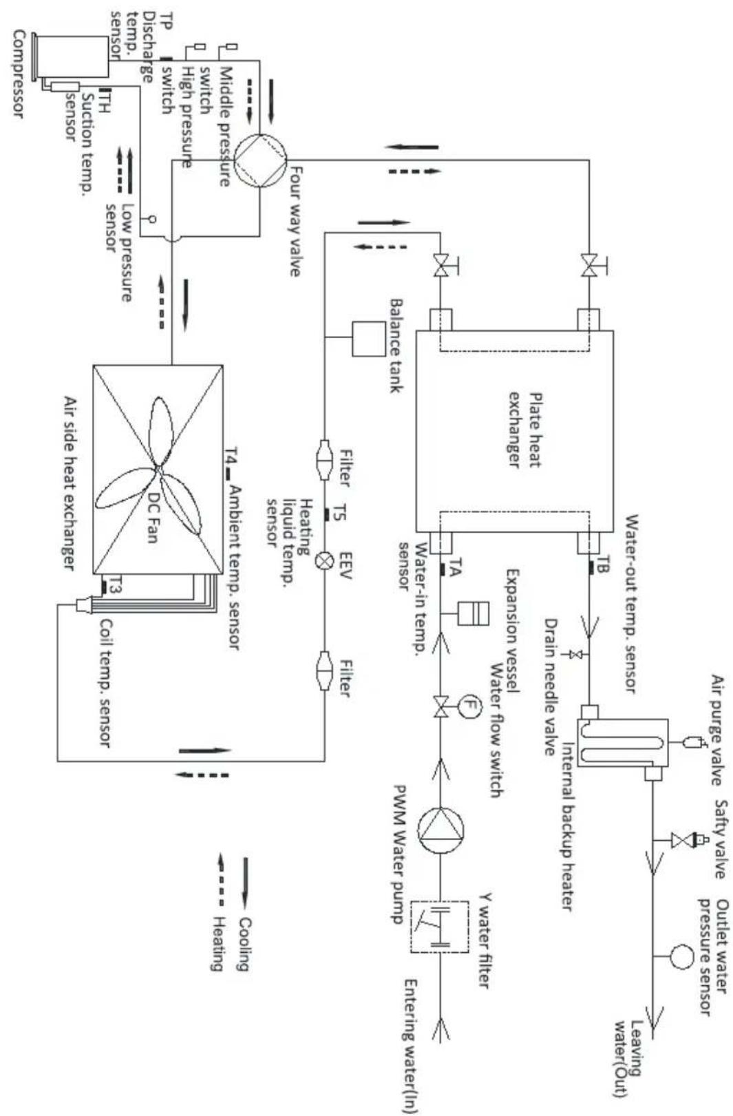 GRUNDIG GHPH-MM12 - Notes: - 1