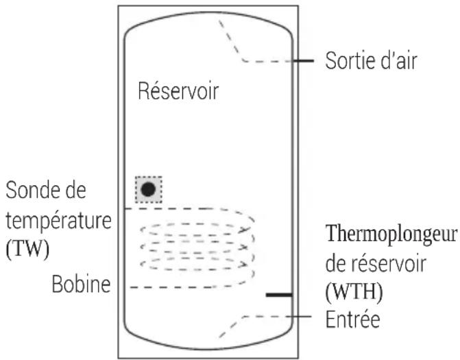 GRUNDIG GHPH-MM12 - Introduction générale - 2