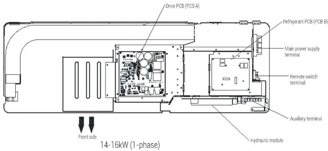 GRUNDIG GHPH-MM12 - Overview of the unit - 2