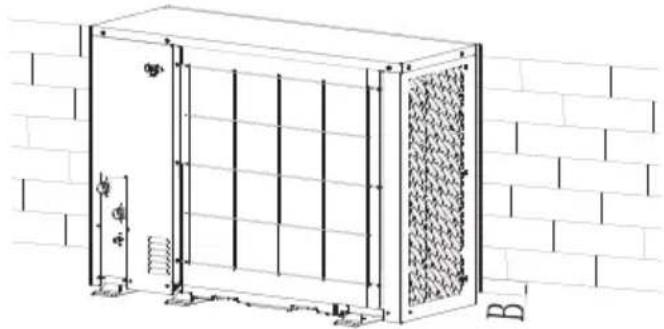 GRUNDIG GHPH-MM08 - Site d'installation - 2