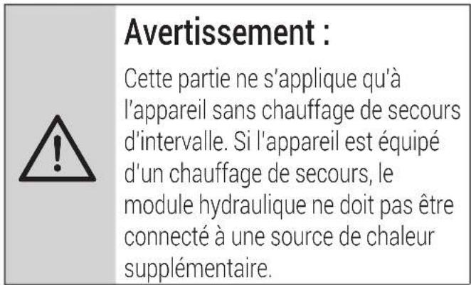 GRUNDIG GHPH-MM08 - Aperçu de l'appareil - 2