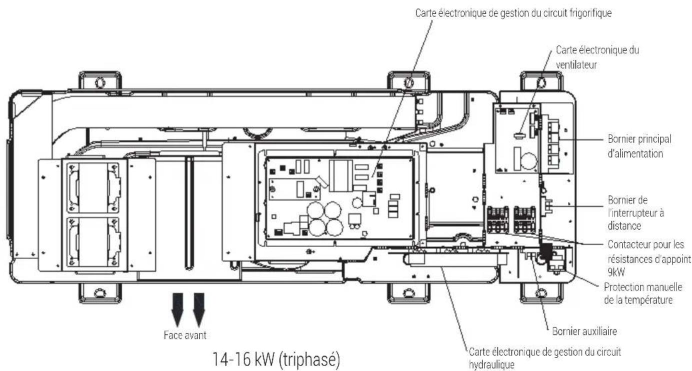 GRUNDIG GHPH-MM08 - Aperçu de l'appareil - 2
