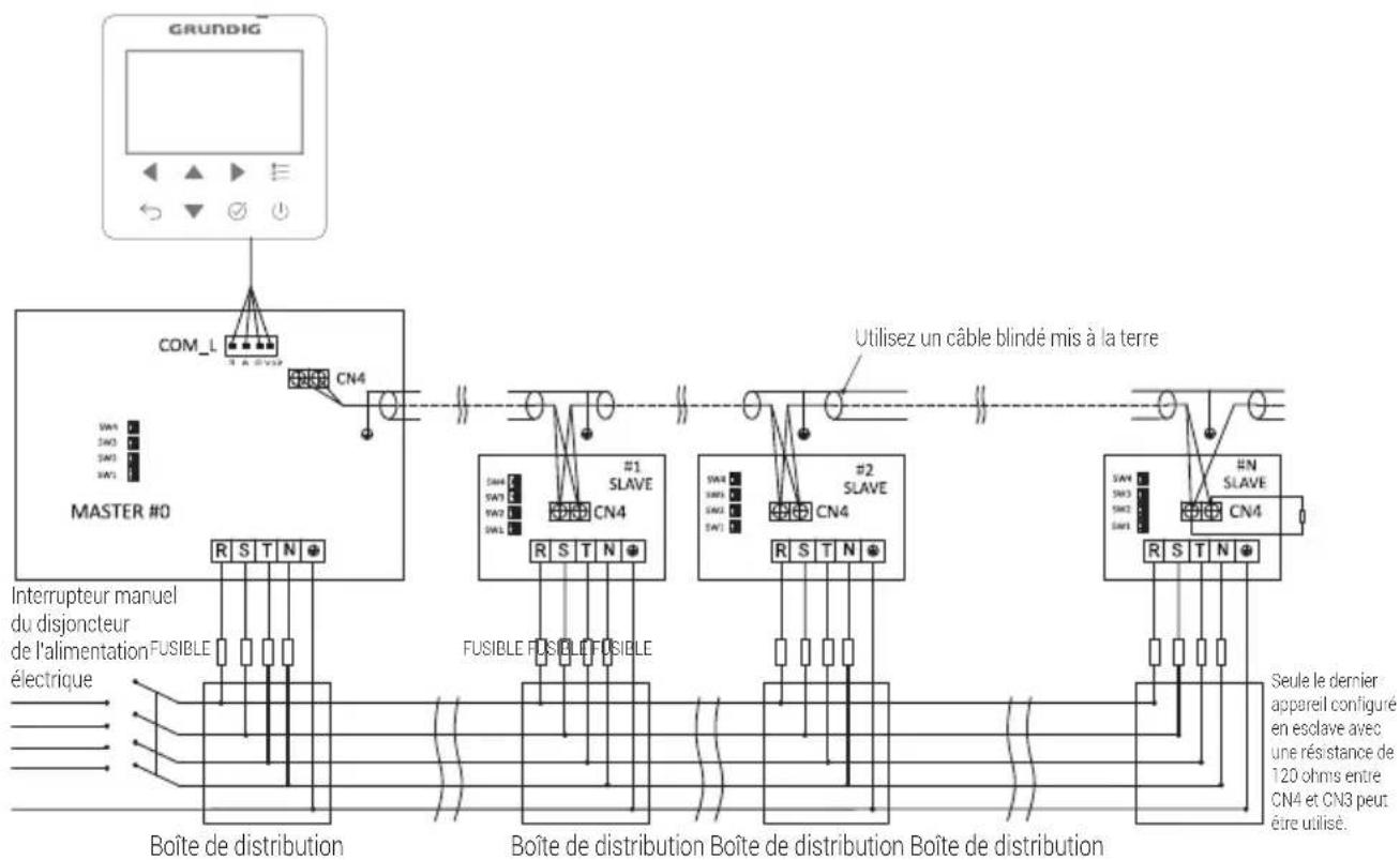 GRUNDIG GHPH-MM16 - Applications typiques - 1