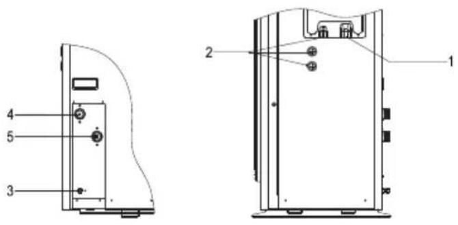 GRUNDIG GHPH-MM16 - Note: - 3