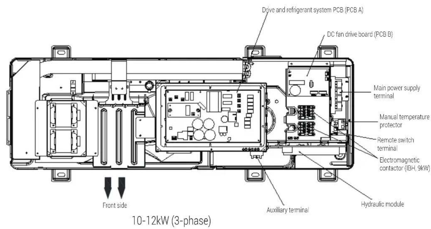 GRUNDIG GHPH-MM16 - Overview of the unit - 1