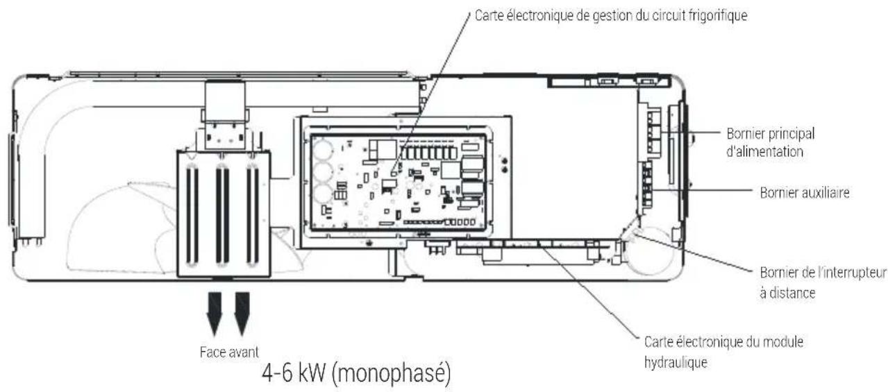 GRUNDIG GHPH-MM16 - Remarque : - 1