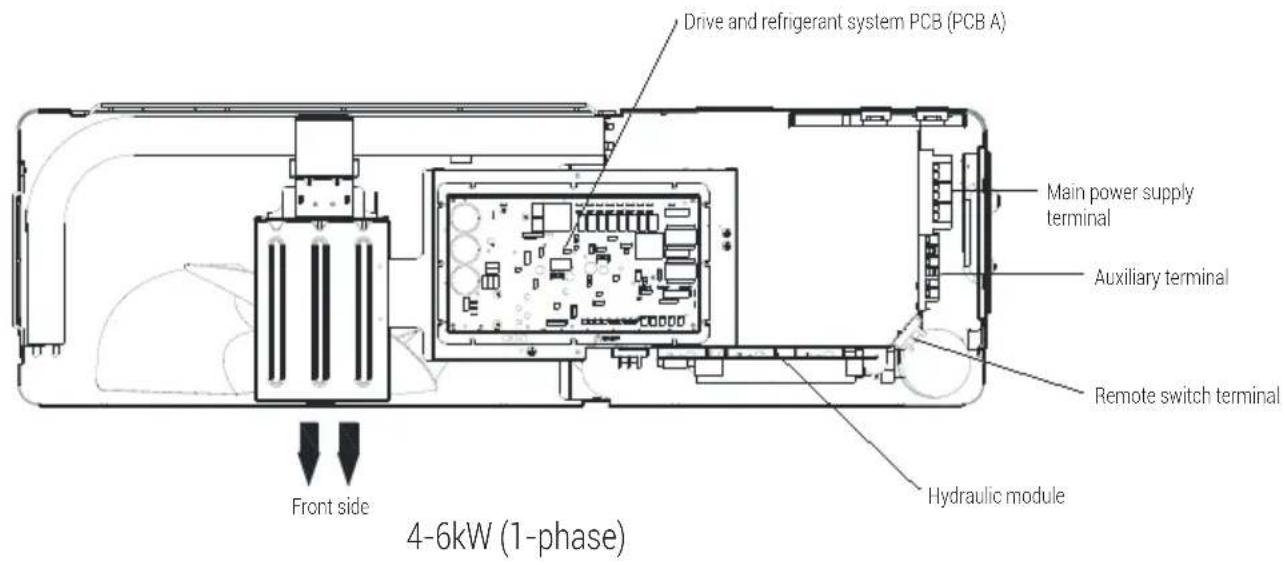GRUNDIG GHPH-MM16 - Note: - 1