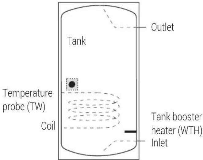 GRUNDIG GHPH-MM16 - General introduction - 2