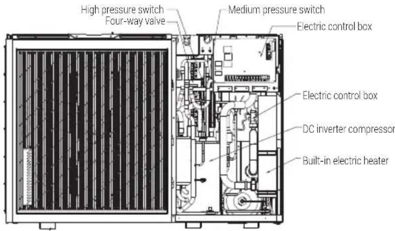 GRUNDIG GHPH-MM16 - General introduction - 2