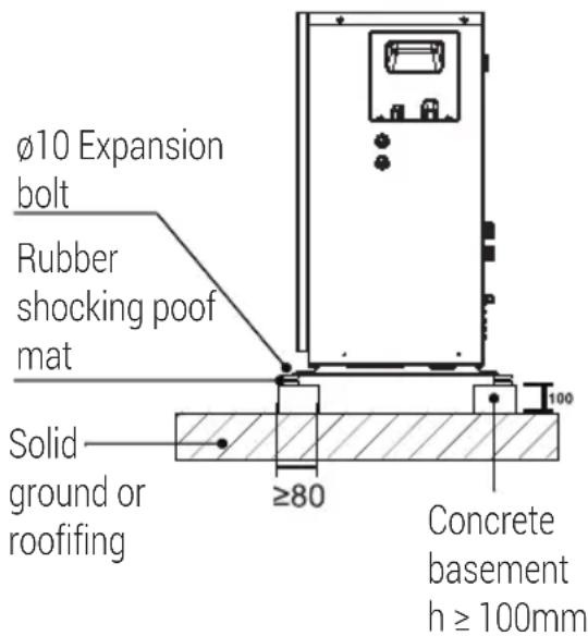 GRUNDIG GHPH-MM16 - Installation requirements - 1