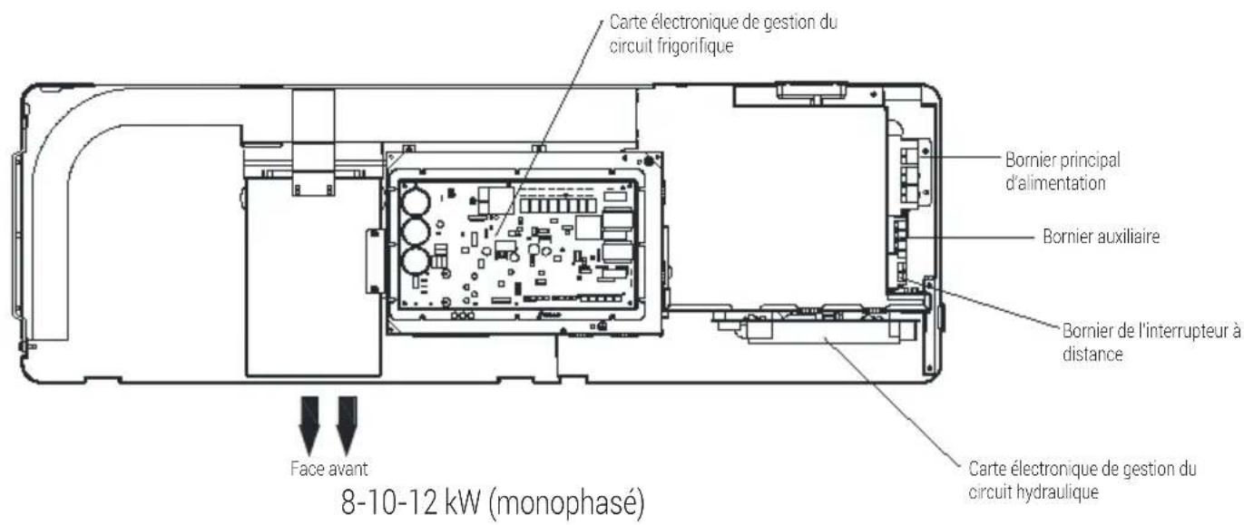 GRUNDIG GHPH-MM16 - Aperçu de l'appareil - 1