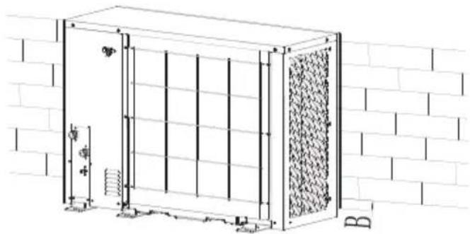 GRUNDIG GHPH-MM16 - Installation site - 2