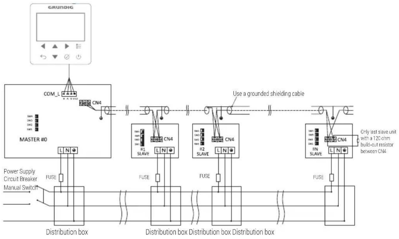 GRUNDIG GHPH-MM16 - Wiring - 1