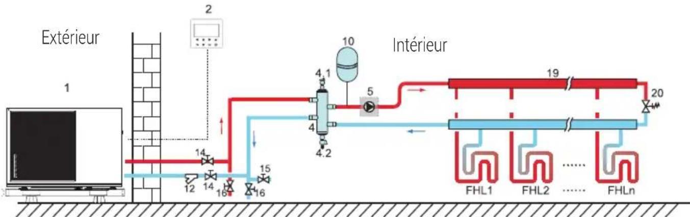 GRUNDIG GHPH-MM16 - Vérifiez le circuit d'eau - 1