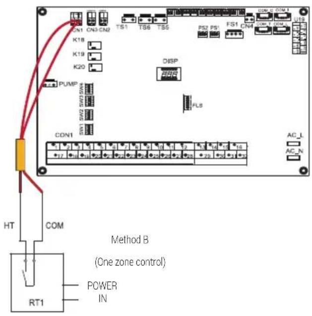 GRUNDIG GHPH-MM16 - Overview of the unit - 2